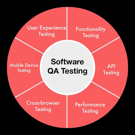 Automation Testing Software Qa Testing Services