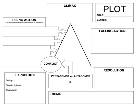Plot Sequence Chart Literary Devices Diagram Quizlet