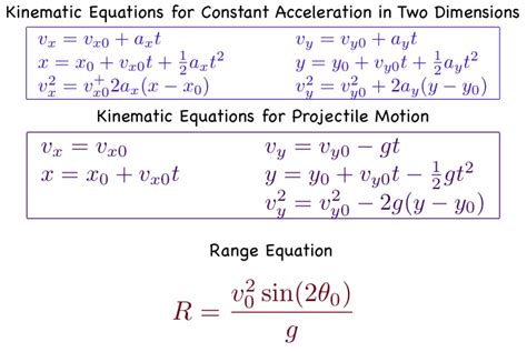 Projectile Motion Equation Mainreach
