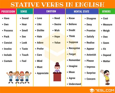 Most Common English Verbs List With Useful Examples