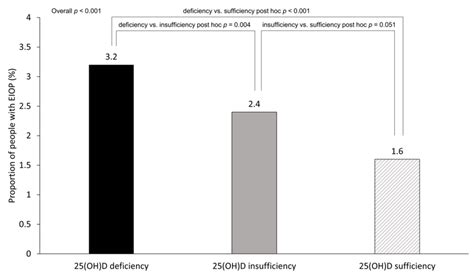 Shows The Results Of The Subgroup Analyses By Sex And Age Group In The