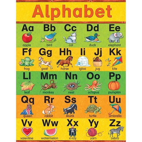 Alphabet Early Learning Chart From Susan Winget