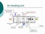 Images of Air Handling Unit Drawing
