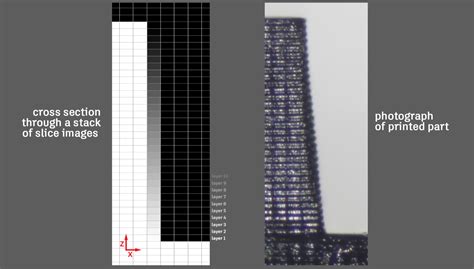 Get Subpixel Printing With A Dlp 3d Printer Hackaday