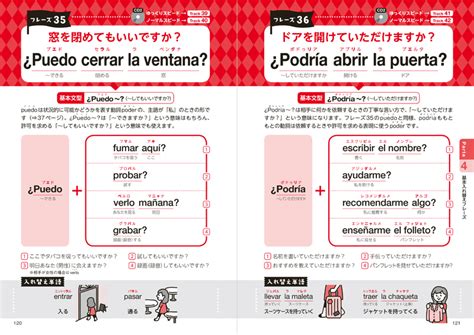 ドイツ語, 英語, スペイン語, フランス語, イタリア語, ポルトガル語, ロシア語, 日本語, アラビア語, ヘブライ語, オランダ語, ポーランド語, ルーマニア語, トルコ語中国語翻訳と数万件の例文を探せる無料辞書. スペイン語会話 - JapaneseClass.jp