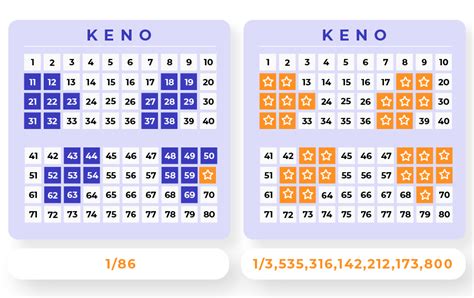Best Keno Numbers That Hit The Most 10 Lucky Spots