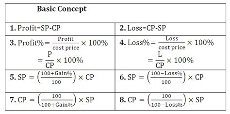 Quant Handy Concepts And Tricks Profit And Loss