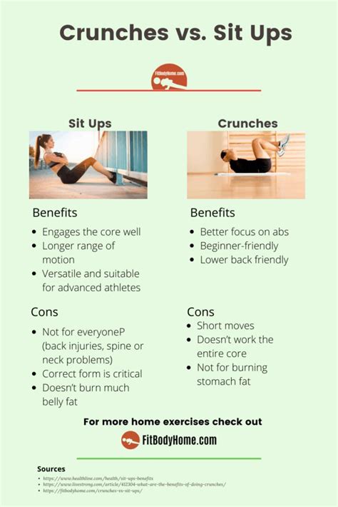 Crunches Vs Sit Ups Whats The Difference With Poll