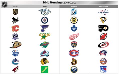 Nhl Teams Logo Ranking The Nhl Team Logos Cue The Dagger We Thought