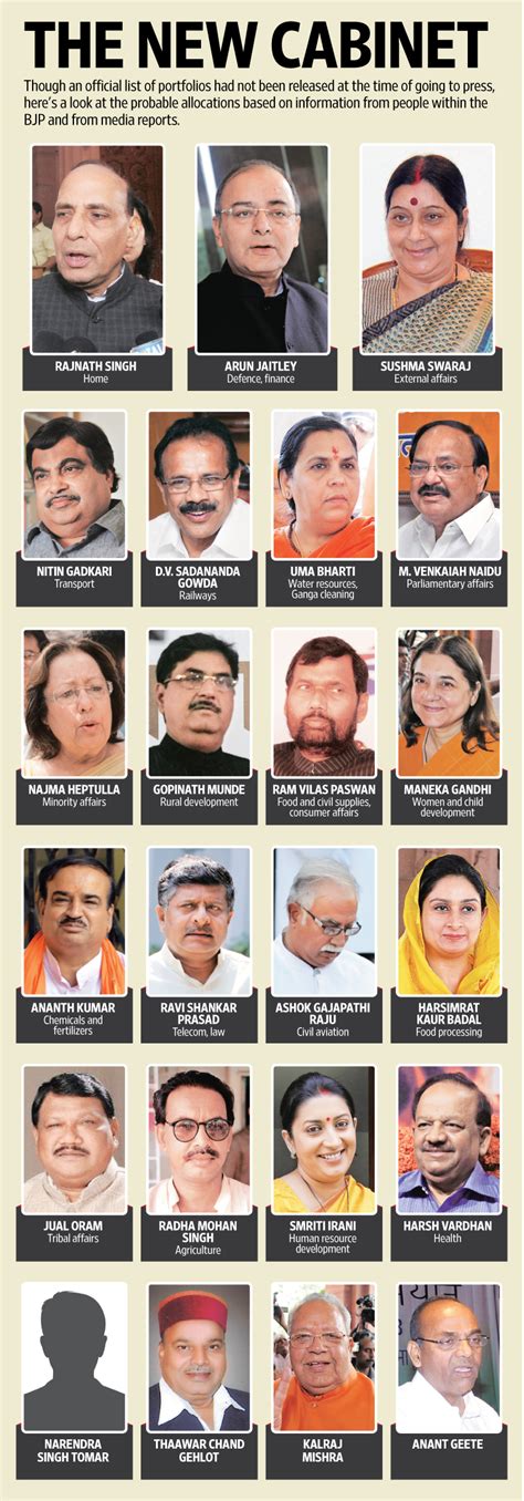 5) all important policy issues. Indian Cabinet Ministers List 2018 Pdf In Gujarati | www ...