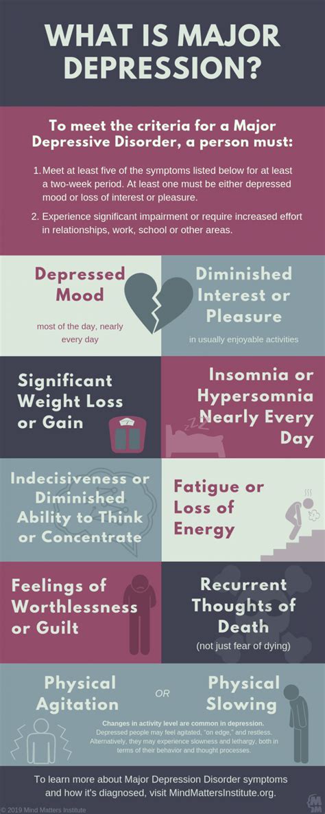 Symptoms Of Depression Infographic Mind Matters Institute