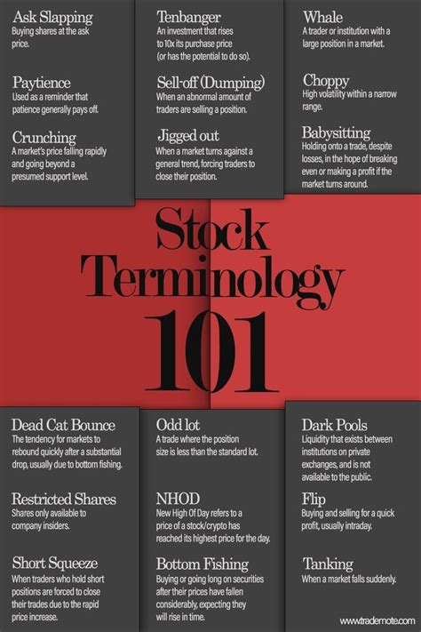 Stock Terminology 101 Trading Quotes Forex Trading Financial Newspapers