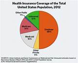 Different Health Insurance Plans Pictures