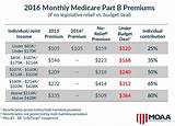 Medicare Premiums 2016 Pictures