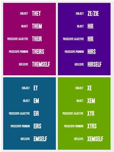 Pin By E A On Life And Love Gender Neutral Pronouns Gender Pronouns