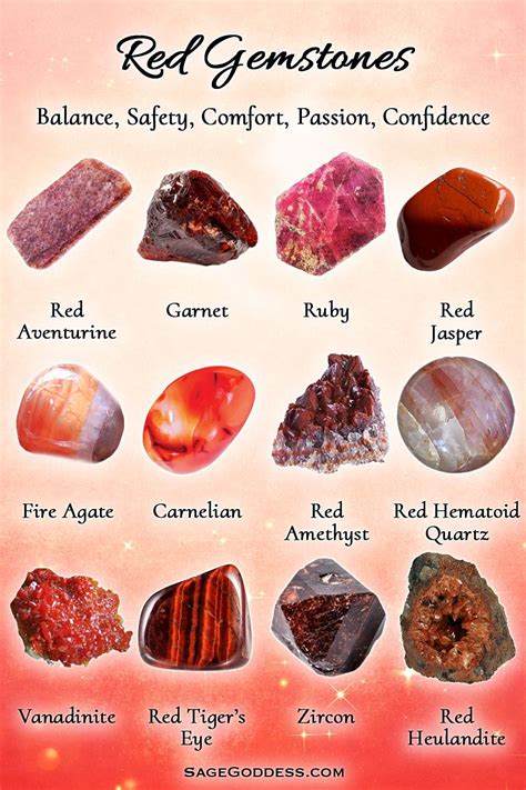 Red Gemstones Red Gemstones Crystals Crystal Healing Chart
