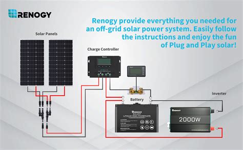 Renogy 500a Battery Monitor With Shunt High And Low Voltage