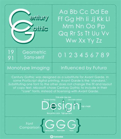 How To Install Century Gothic Font Inkscape Politicalluli