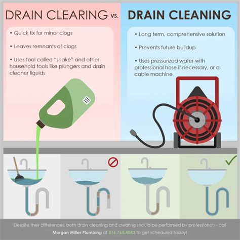 Drain Cleaning Vs Drain Clearing Morgan Miller Plumbing