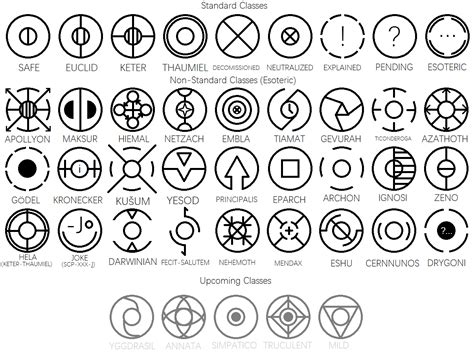 Some Scp Fanmade Icons Scp