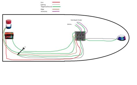 Wiring Diagram For Navigation Lights On A Boat