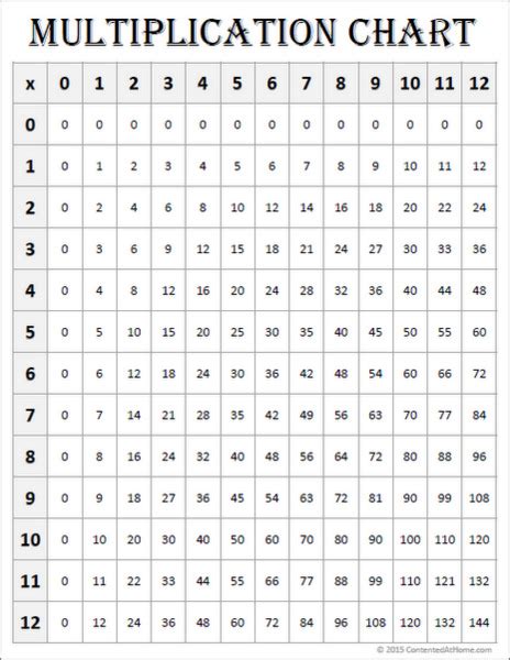 Big Printable Multiplication Table