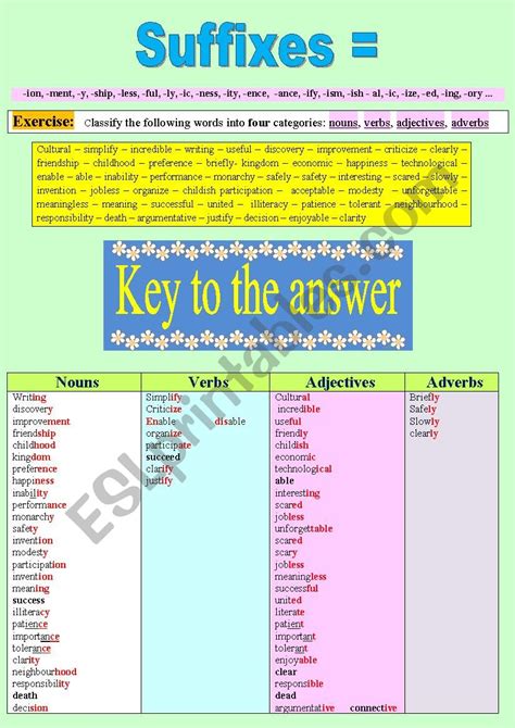 An intransitive verb that is followed by a noun or adjective that refers back to the subject of the sentence. Definitions Of Nouns Verbs Adjectives Adverbs - Step By ...