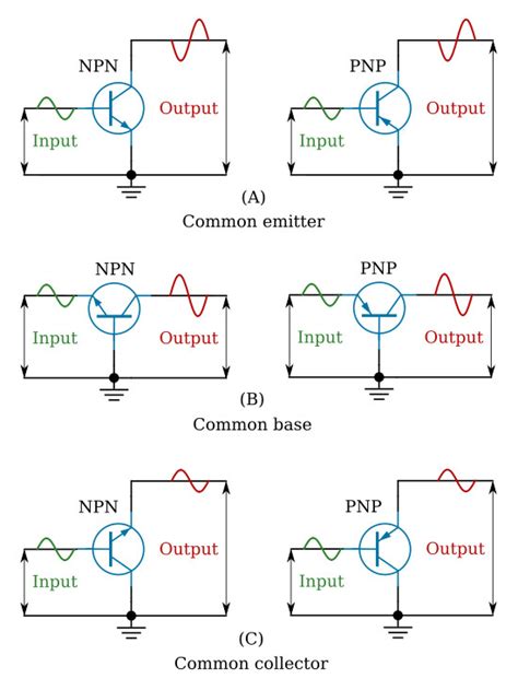 Transistor Configurations Bipolar Junction Transistors Basics