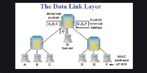 Apa Itu Data Link Layer