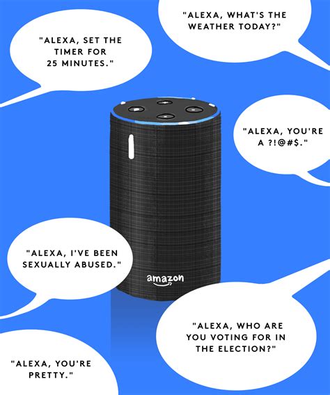 Creepy Questions To Ask Alexa Follow This 1 Easy Guide Adaptersettlement