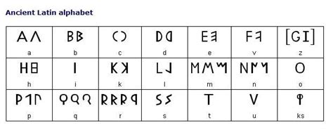 In The Latin Alphabet What Is Ks Latin D