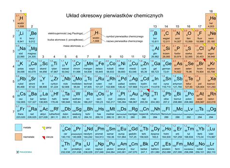 Uklad Okresowy Pierwiastkow Chemistry Notes Chemistry Words Images My