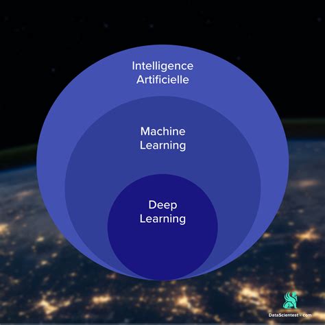 Tout Savoir Sur Le Deep Learning Deep Learning Definition Et Applications