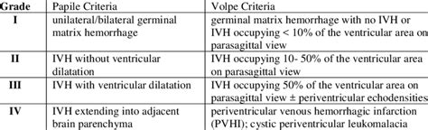 Ultrasound Grading Of Intraventricular Hemorrhage Download