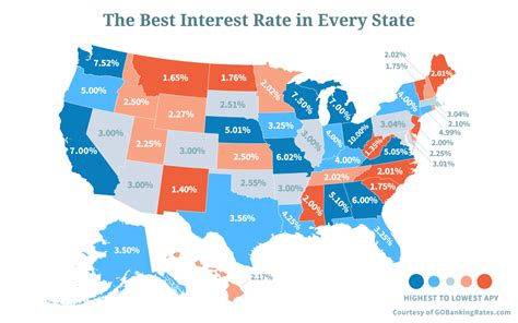 The Best Interest Rate In Every State Gobankingrates