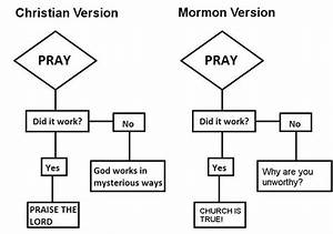 Mormon Prayer Vs Christian Prayer Exmormon