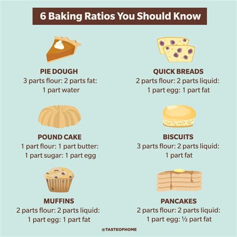 6 Essential Baking Ratios That You Should Know With Chart