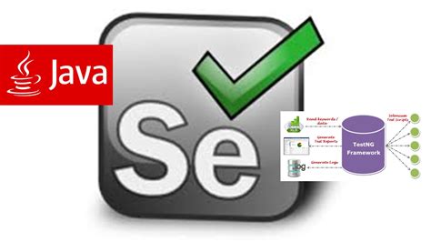 Introduction To Selenium WebDriver Software Testing Videos