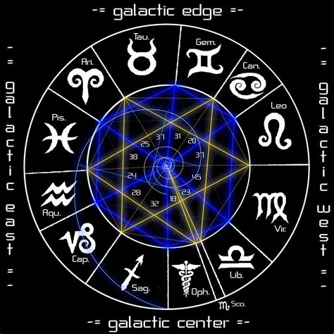 The origins of the zodiac go back approximately 2,500 years when the babylonians separated the sky into 12 different sections. Ophiuchus Characteristics Zodiac Sign of those born ...