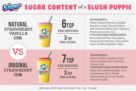 A Healthy Slushie That Sugar Movement