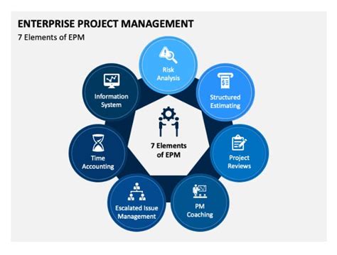Enterprise Project Management Elements Implementation Methodologies And Benefits Cybrary