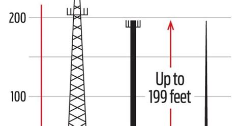 Commissioners To Vote On Cell Tower Ordinance Tonight
