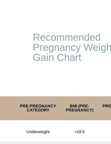 Free Pregnancy Weight Gain Chart Pdf
