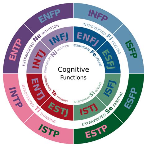 what s your personality type jung s theory and the myers briggs type indicator mbti