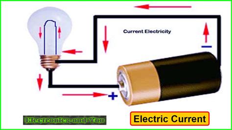 Electric Current Electronics Tutorial The Best Electronics Tutorial