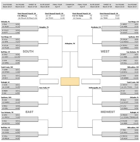 Ncaa Tournament Bracket 2011 Update As Of March 26 2011 Elite Eight