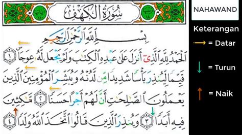 Surah Al Kahfi Ayat 1 10 Rumi Bacaan Ustaz Wadi Annuar Youtube Vrogue
