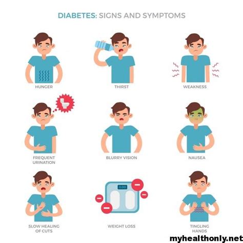 8 Early Symptoms Of Diabetes Related Problems My Health Only
