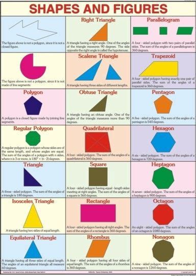 Shapes And Figures For Mathematics Chart Regular Polygon Mathematics