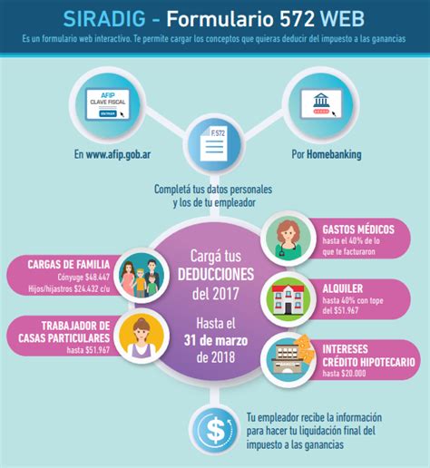 Ganancias El 31 De Marzo Vence El Plazo Para La Presentación De Los